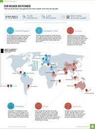 The countries that have gained the most wealth over the last decades -  Vivid Maps | Investment in india, Economic geography, Infographic