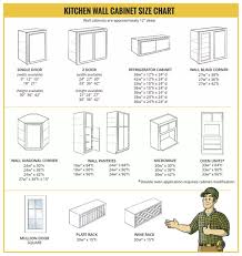 Pin On Kitchen And Pantry