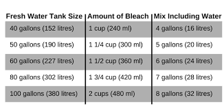 Don't know how bleach reacts in water, so not sure if it chlorine is the part that does the cleaning. Sanidumps How To Sanitize Your Rv Water System