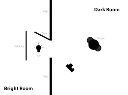 The Complete Beginner S Guide To Shooting Low Key