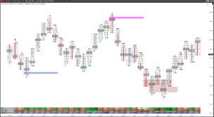 The Orderflows Pulse Complete Order Flow Analysisspecial