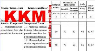 Kabar Guru Aplikasi Kkm Sekolah Dasar Terbaru Sekolah Dasar Sekolah Pendidikan Dasar