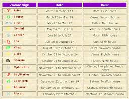 Maybe you would like to learn more about one of these? 14 Sign Astrology Orion The Following Table Shows The Fo Flickr