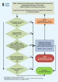 Justification Flowchart Isrrt