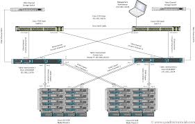 Please remember that any paperwork you may need while attending treatment, or upon completion of treatment, will not be provided until your bill is paid in full. Cisco Ucs Lab Setup