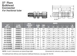 6xabc6 316 Parker A Lok Bulkhead Union Valin