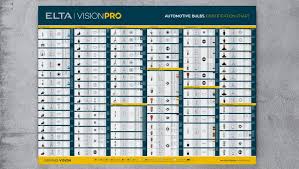 introducing the elta visionpro automotive bulb id chart