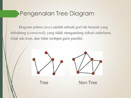Check spelling or type a new query. Diagram Pohon Tree Diagram Ppt Download
