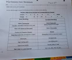 Some of the worksheets displayed are covalent bonding work, covalent compound naming work, chapter 7 practice work covalent bonds and molecular, binary covalent ionic only, bonding basics, ionic covalent bonds work, ionic bonding work 1, bonding basics. Solved Prep Chemistry Unit 2 Worksheets March 8th 261 Ion Chegg Com