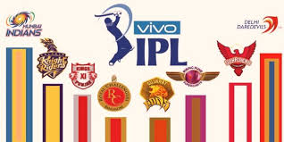 Final List Indian Premier League 2018 Season 11 Teams Players Schedule