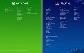 See full details below, post your comments! Http Bubblecraze Org Hot New Free Android Iphone Game Comparison Graphic Ps4 Vs Xbox One Xbox One Exclusives Ps4 Exclusive Games Ps4 Exclusives