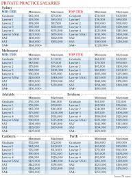 This is the average yearly salary including housing, transport, and other benefits. Lawyer Salary Survey Reveals Great Disparity In Incomes