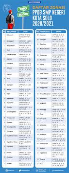 Dapat digunakan untuk anak kandung guru dan tenaga kependidikan yang bertugas di sman/smkn/slbn didalam satu kab/kota dengan sekolah tujuan tempatnya bertugas. 11 Ppdb 2021 Smp Kota Bandung 2021