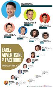 The deadline to enter has passed and among the big names in with a shot are panfilo lacson, ferdinand marcos jnr, isko moreno, . Potential Bets Start Advertising On Facebook As 2022 Campaign Shifts To Social Media