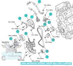 On idle it sounds like a v8 with a big cam in it, you know kind of lopey. Mitsubishi Engine Diagram Wiring Diagram Know Bike Know Bike Riply It