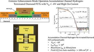 Advanced Electronic Materials: Early View