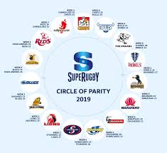 Prior to 1895 the queensland team wore a variety of jerseys until the red/maroon colour became the queensland jersey. The Super Rugby 2019 Circle Of Parity Is Complete After Only 6 Rounds Rugbyunion