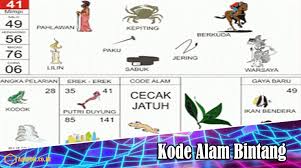Tafsir mimpi rumah kebakaran menurut kode alam primbon jawa. Kode Alam Bintang 2d 3d 4d Menurut Erek Erek Lengkap