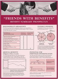 What is a serious relationship? What Is Fwb In Dating Difference Between Friends With Benefits And A Relationship Bavitha Nidhi