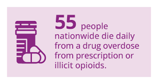 Image result for Opioid Overdose