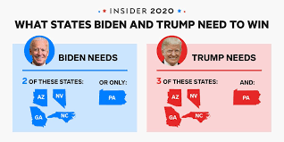 Insider On Twitter Election2020 This Chart Explains Which States Each Candidate Would Have To Win In Order To Win The Election Insider Is Delivering Results Via Decisiondeskhq Here Https T Co Jaek9oecyc Credit Graphicsinsider Bbcnews