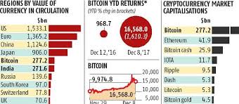 how to read crypto currency market chart you tube how many