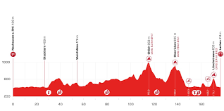 De spanning stijgt naar een kookpunt! Tour De Suisse Stage 2 Live Coverage Cyclingnews