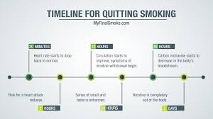 What Happens When You Quit Smoking Myfinalsmoke Com