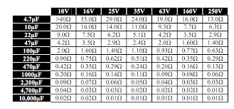 Esr Capacitance Chart Solder