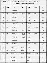 Actual Contact Lens Vertex Conversion Contact Lens Vertex