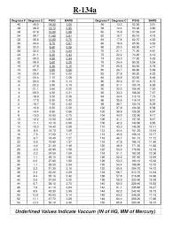 ppt the pressure temperature chart powerpoint