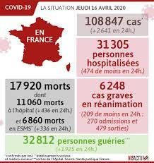 Aucune donnée disponible pour la plage de dates que vous avez sélectionnée. Coronavirus 17 920 Deces En France Questions Sur La Gestion De L Epidemie Par La Chine