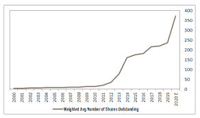 Assuming they do hit those targets, then my modeling suggests that plug power could hit 50 cents in earnings per share by 2025. Plug Power Insiders Cash Out On Esg Euphoria Nasdaq Plug Seeking Alpha