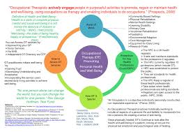 Pin On Mental Health Ot
