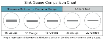 Stainless Gauge Aiheaven Co