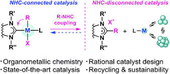 That makes nhc an official developer and certificate holder of mi and ka brand helicopters. The Key Role Of R Nhc Coupling R C H Heteroatom And M Nhc Bond Cleavage In The Evolution Of M Nhc Complexes And Formation Of Catalytically Active Species Chemical Science Rsc Publishing