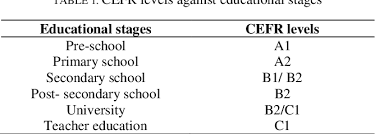 Последние твиты от majlis perwakilan pelajar utm (@mpputm). Pdf The Appropriacy And Applicability Of English Assessment Against Cefr Global Scale Teachers Judgement Semantic Scholar