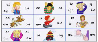 Jolly phonics is a program that is meant to teach letters and letter sounds. Jolly Phonics Jolly Phonics Phonics Phonics Chart