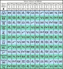 What S My Rising Sign Free Ascendant Calculator Tool What S My Rising Sign Astrology Zodiac Astrology
