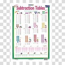 Multiplication Table Flashcard Mathematics Table