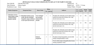 Kisi kisi ujian praktek bahasa inggris sma 2019 guru ilmu sosial. Kisi Kisi Soal Ujian Sekolah Us Bahasa Inggris Sd Kelas Vi 6 Tahun 2020 Sudut Baca
