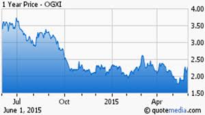 Oncogenex Pharmaceuticals In The Midst Of A Possible