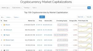 That's why we wanted to spend some time and share with you all our favourite coinmarketcap alternative to use in 2020. 10 Best Sites Like Coinmarketcap