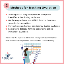 Am I Ovulating? Ovulation Tracking and Signs for Determining the Fertile  Window