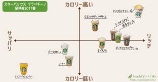 無料ダウンロード・プリントアウトできる、様々なデザインの便利なカレンダー集です。 ａ４サイズ、ａ４/２ヶ月、はがきサイズ、ｃｄケース用、卓上カレンダーなどサイズも各種から選べます。 2020（2021）年 干支・ネズミのかわいいイラスト入り カレンダー 無料ダウンロード・印刷. ã‚¹ã‚¿ãƒã® ãƒ•ãƒ©ãƒšãƒãƒ¼ãƒŽæ—©è¦‹è¡¨ ã‚'ä½œã£ãŸã‚ˆ ã‚«ãƒ­ãƒªãƒ¼ã¨ãƒªãƒƒãƒæ„ŸãŒã²ã¨ã‚ã§ã‚ã‹ã‚Šã¾ã™ 2017æ˜¥ãƒãƒ¼ã‚¸ãƒ§ãƒ³ Pouch ãƒãƒ¼ãƒ