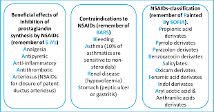 Pin On Pharmacology Nursing