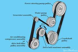 Are you sick of the alternator belt squeaking and chirping like a flock of birds? How To Replace Your Serpentine Belt Yourmechanic Advice