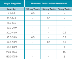 18 timeless apoquel dose chart