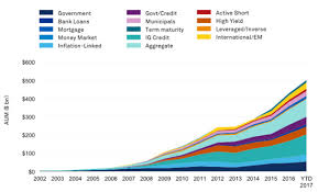 And ishares etfs managed by blackrock asset management canada limited (blackrock canada). Blackrock Three Ways Etfs Have Revolutionized The Bond Market Etf Strategy Etf Strategy