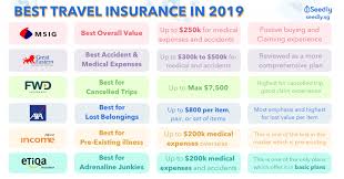 In the facility, we have a question clarifying if you need to compare covid travel insurance for malaysia.even within our display comparing best malaysia travel insurance for covid19, we have a filter option. Cheat Sheet Best Travel Insurance Guide In Singapore 2019